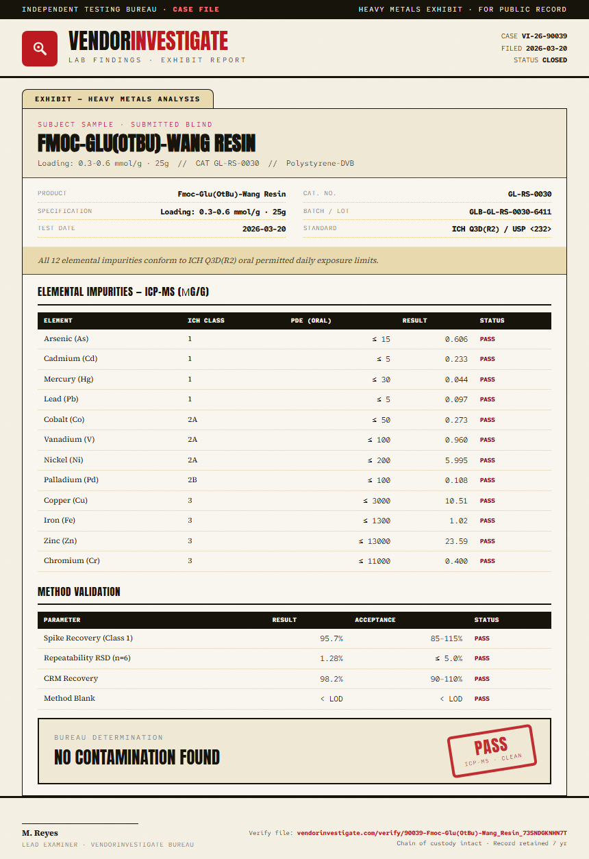 Fmoc-Glu(OtBu)-Wang Resin Heavy Metals report by VendorInvestigate