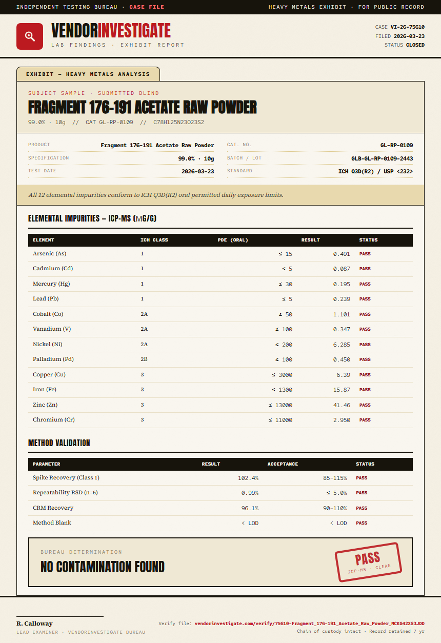 Fragment 176-191 Acetate Raw Powder Heavy Metals report by VendorInvestigate