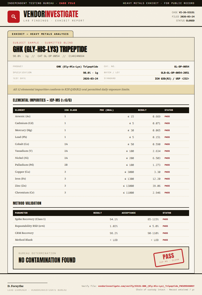 GHK (Gly-His-Lys) Tripeptide Heavy Metals report by VendorInvestigate
