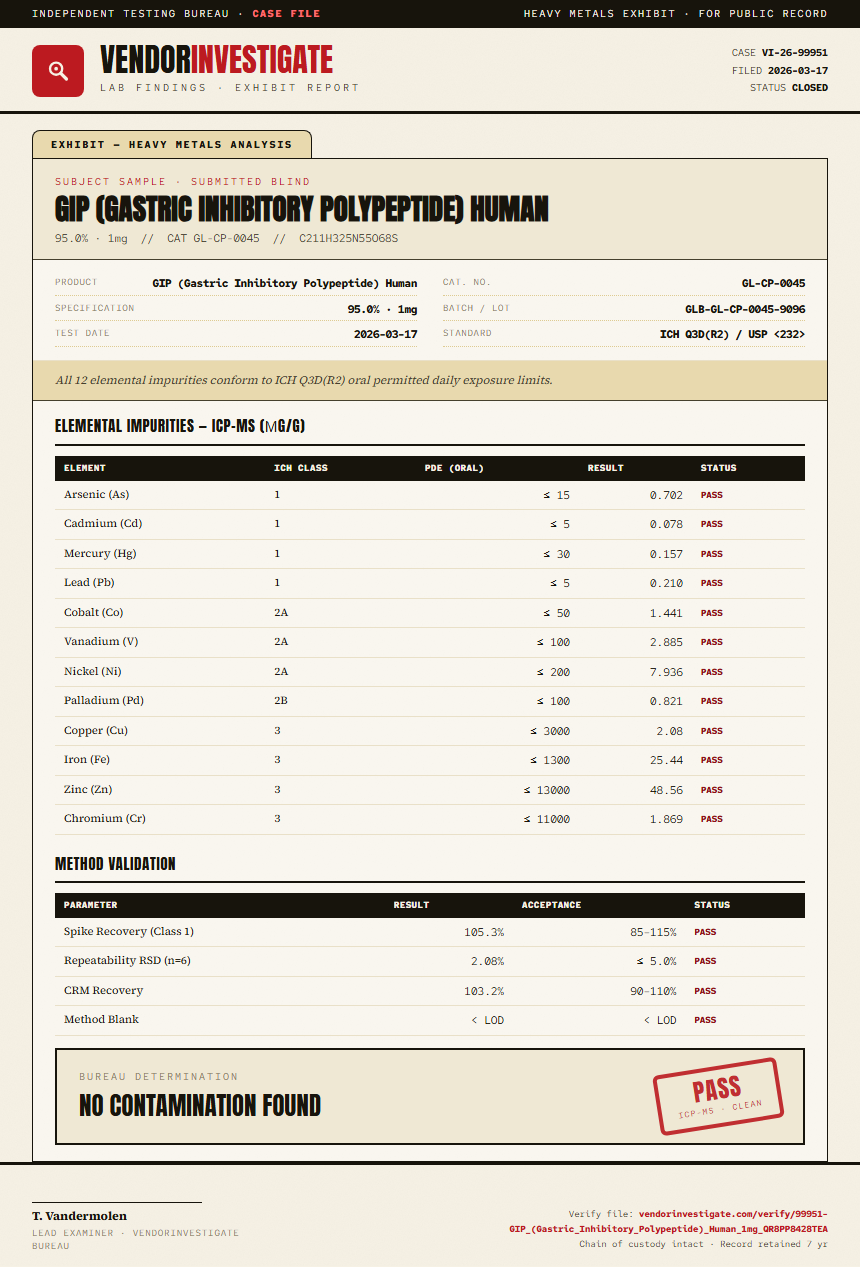 GIP (Gastric Inhibitory Polypeptide) Human Heavy Metals report by VendorInvestigate