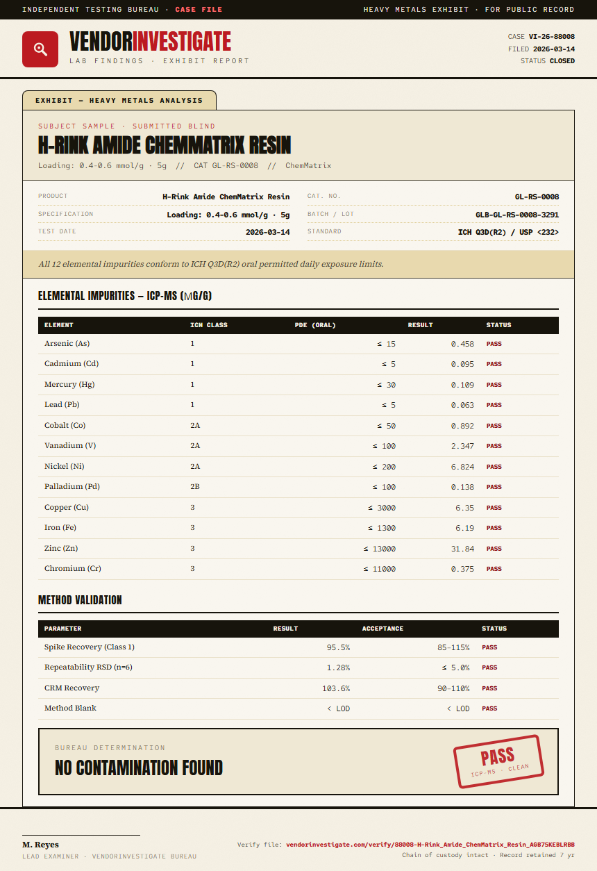 H-Rink Amide ChemMatrix Resin Heavy Metals report by VendorInvestigate