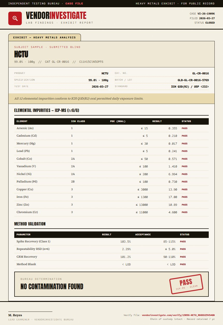 HCTU Heavy Metals report by VendorInvestigate