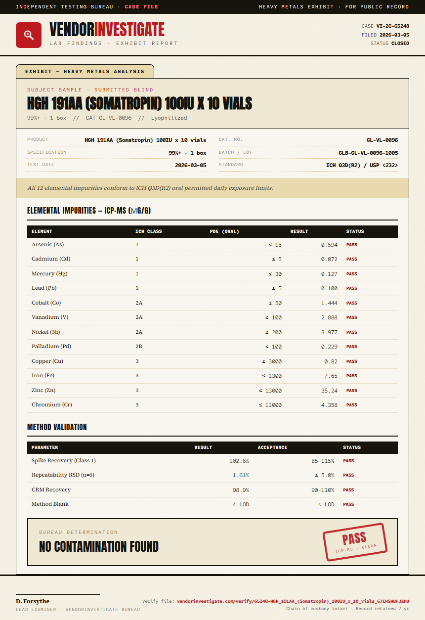 HGH 191AA (Somatropin) 100IU x 10 vials Heavy Metals report by VendorInvestigate