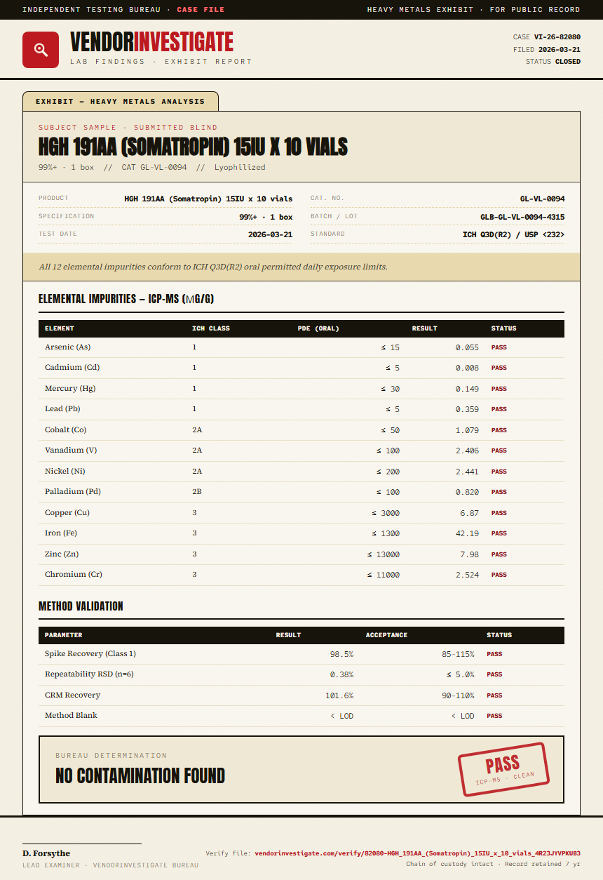 HGH 191AA (Somatropin) 15IU x 10 vials Heavy Metals report by VendorInvestigate