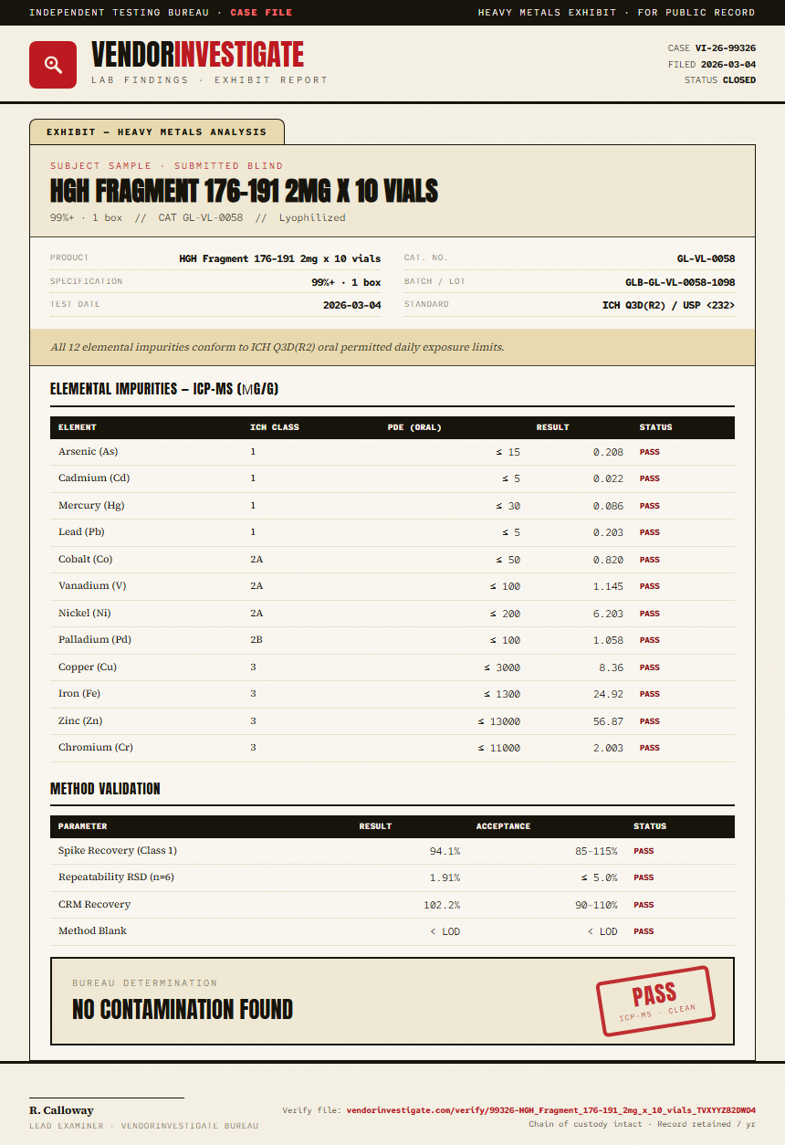 HGH Fragment 176-191 2mg x 10 vials Heavy Metals report by VendorInvestigate
