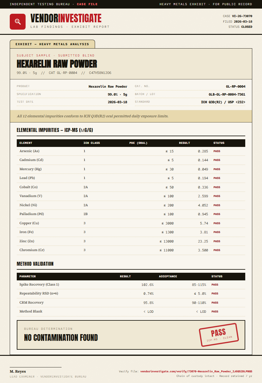 Hexarelin Raw Powder Heavy Metals report by VendorInvestigate