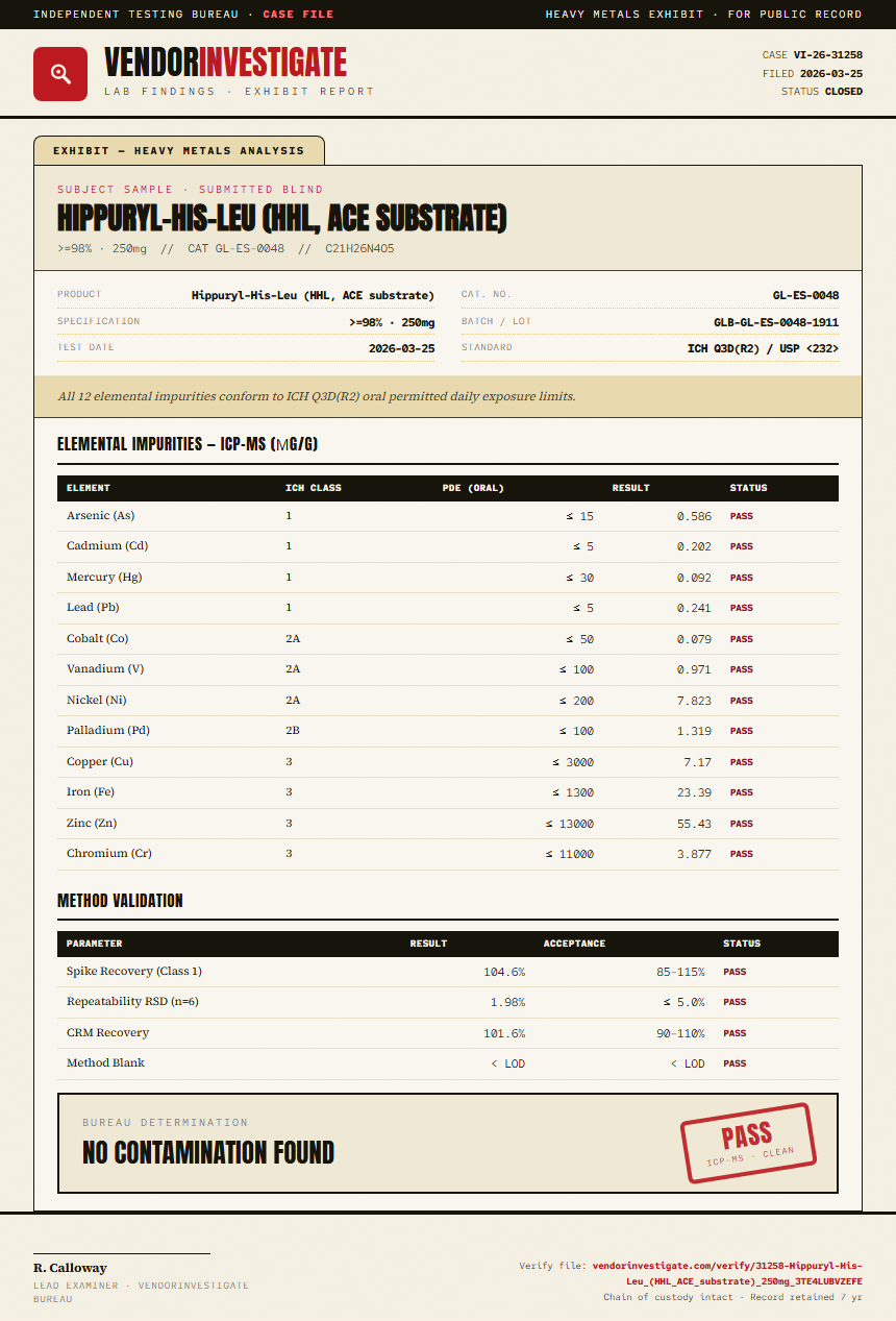Hippuryl-His-Leu (HHL, ACE substrate) Heavy Metals report by VendorInvestigate