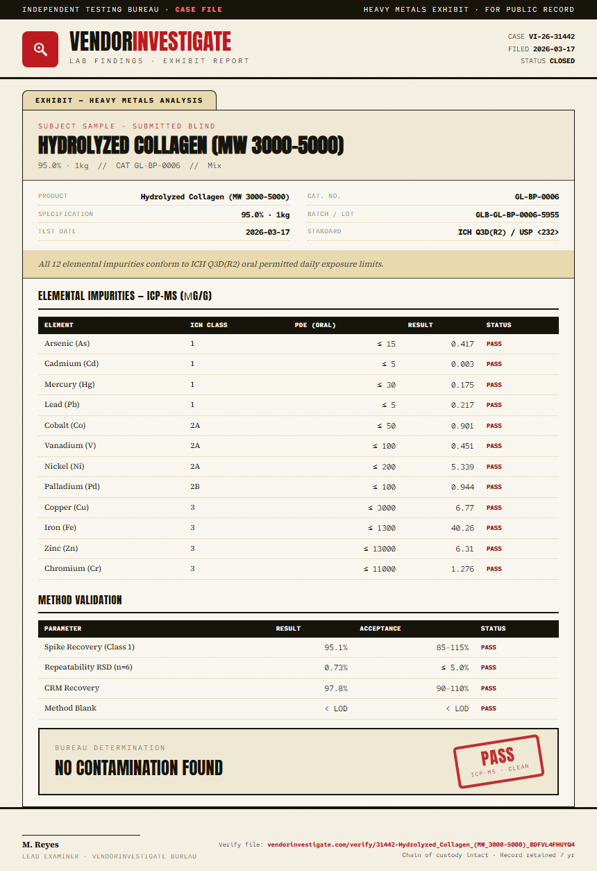 Hydrolyzed Collagen (MW 3000-5000) Heavy Metals report by VendorInvestigate