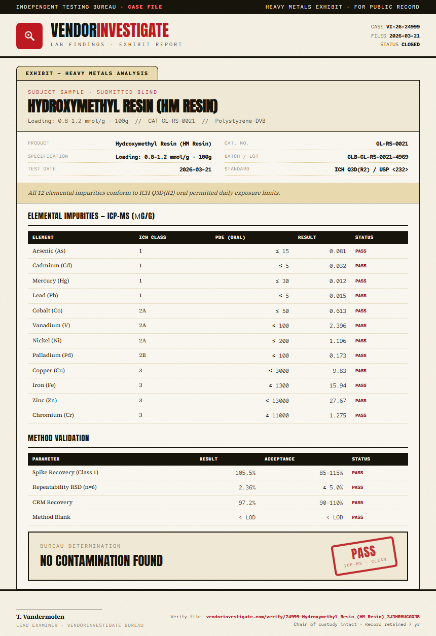 Hydroxymethyl Resin (HM Resin) Heavy Metals report by VendorInvestigate