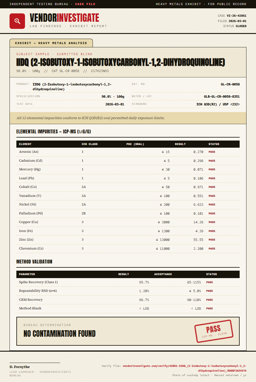 IIDQ (2-Isobutoxy-1-isobutoxycarbonyl-1,2-dihydroquinoline) Heavy Metals report by VendorInvestigate