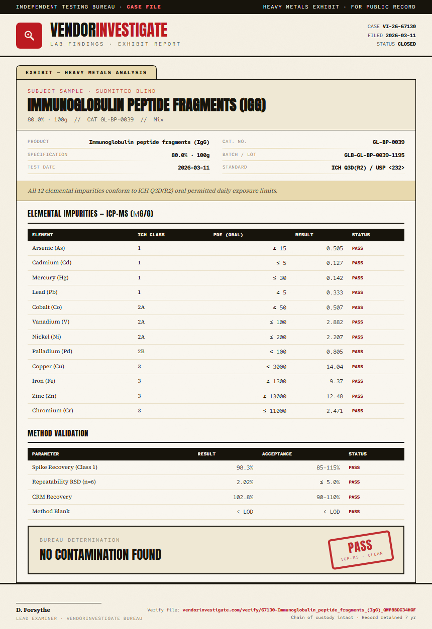 Immunoglobulin peptide fragments (IgG) Heavy Metals report by VendorInvestigate