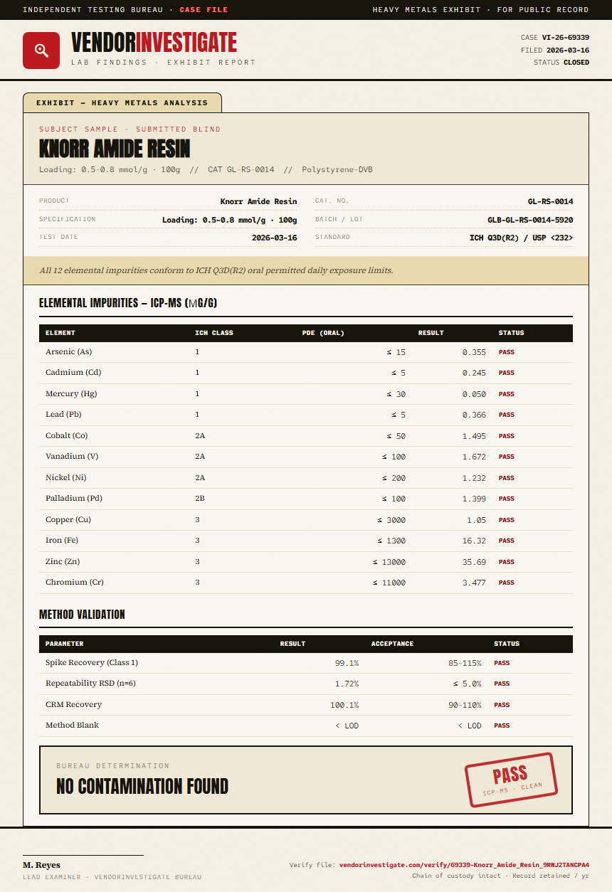 Knorr Amide Resin Heavy Metals report by VendorInvestigate