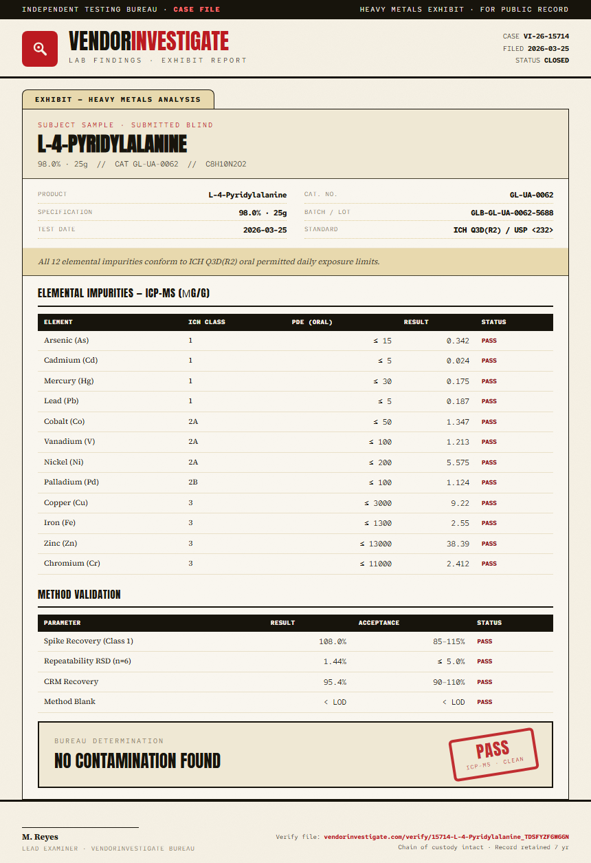 L-4-Pyridylalanine Heavy Metals report by VendorInvestigate