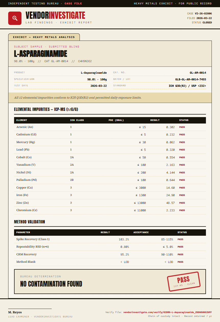 L-Asparaginamide Heavy Metals report by VendorInvestigate