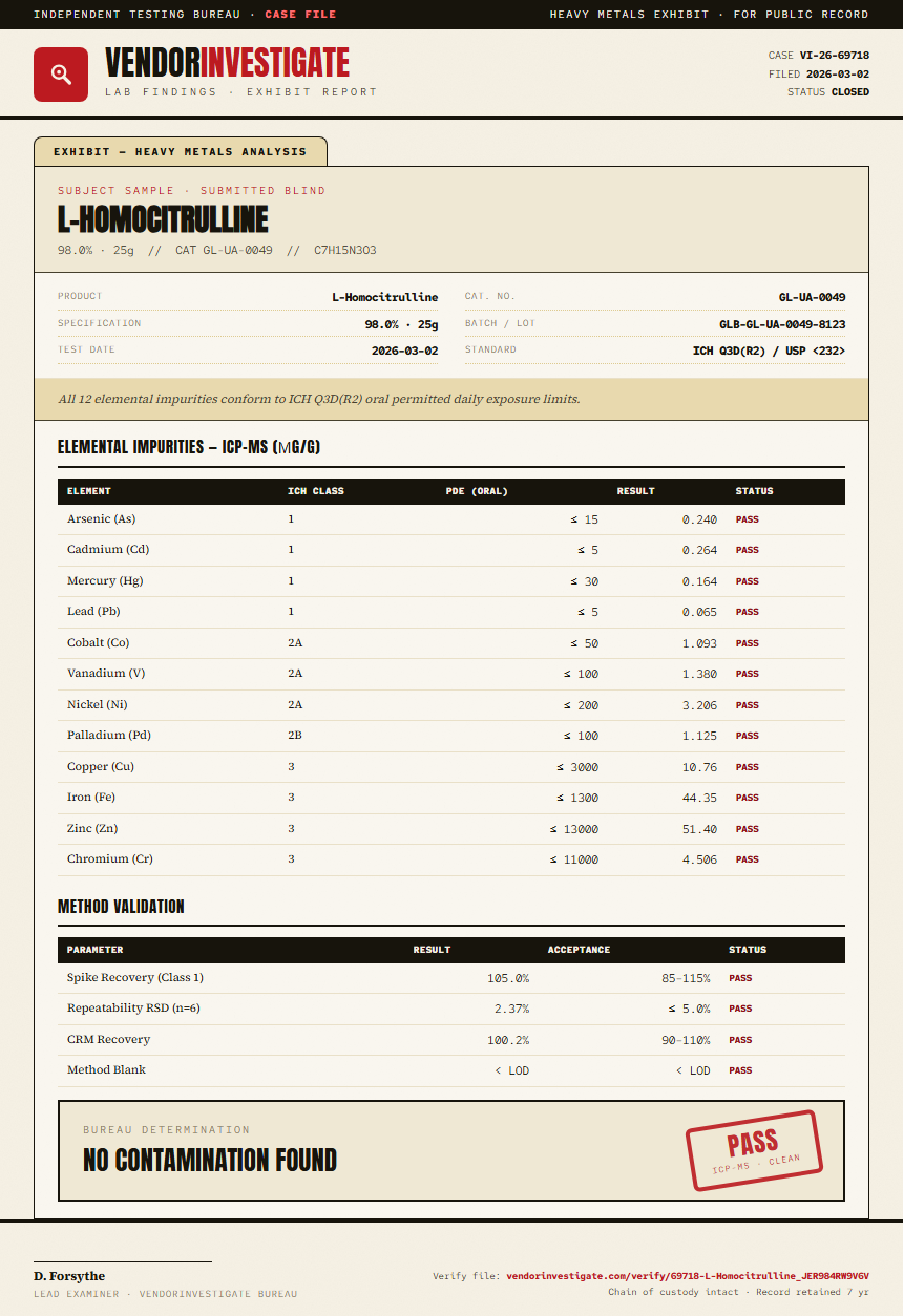 L-Homocitrulline Heavy Metals report by VendorInvestigate
