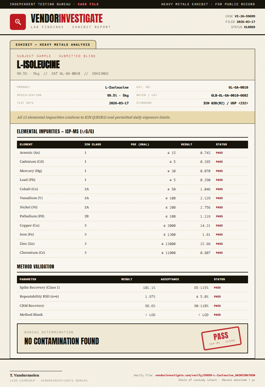 L-Isoleucine Heavy Metals report by VendorInvestigate