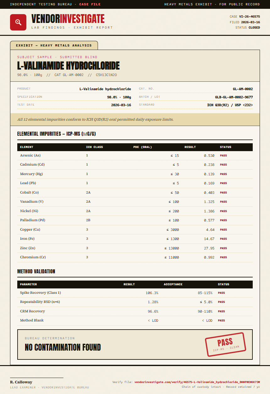 L-Valinamide hydrochloride Heavy Metals report by VendorInvestigate