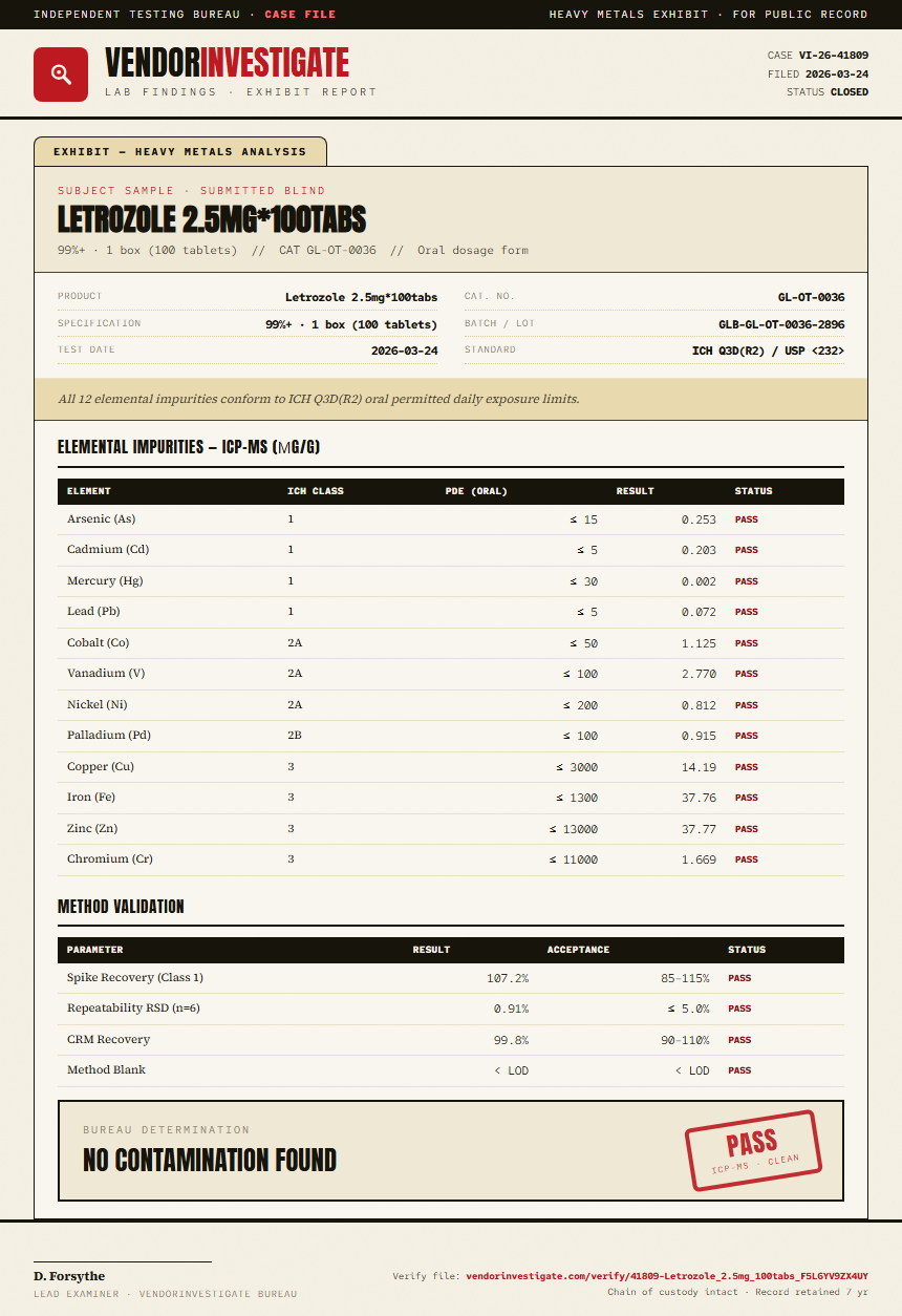 Letrozole 2.5mg*100tabs Heavy Metals report by VendorInvestigate