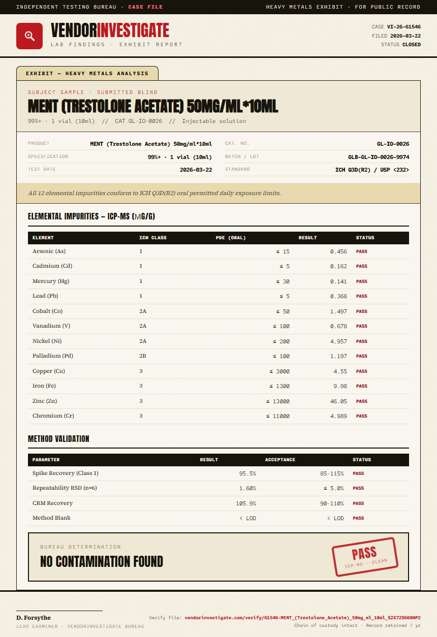 MENT (Trestolone Acetate) 50mg/ml*10ml Heavy Metals report by VendorInvestigate