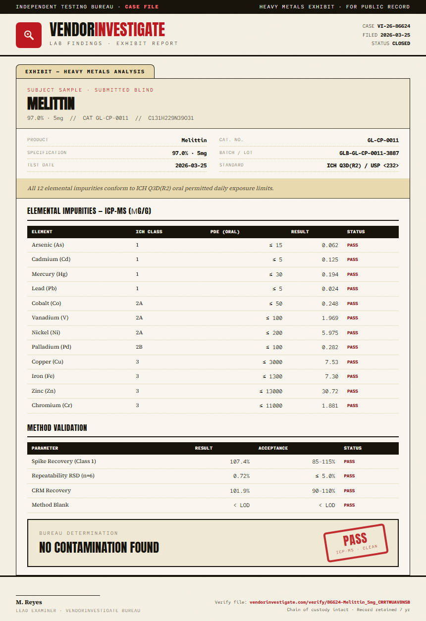 Melittin Heavy Metals report by VendorInvestigate