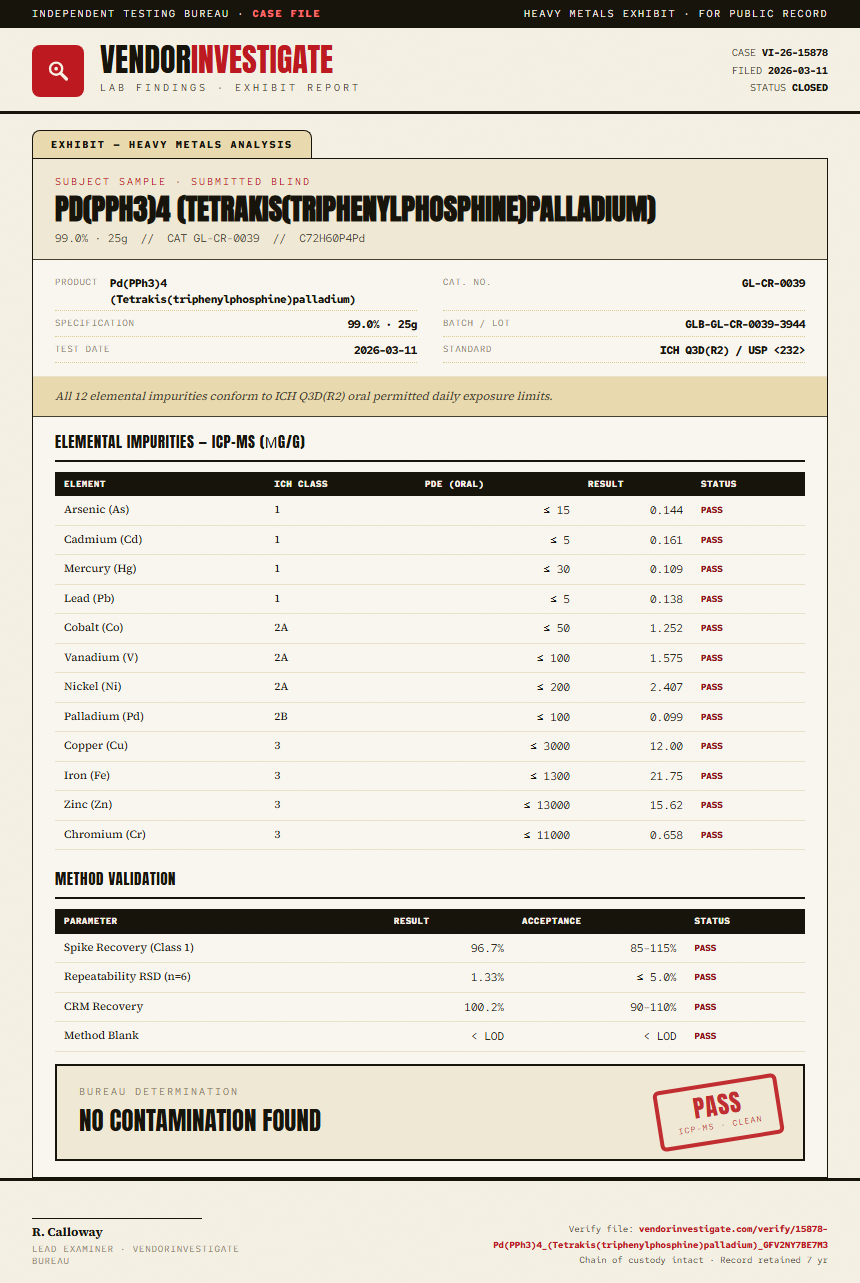 Pd(PPh3)4 (Tetrakis(triphenylphosphine)palladium) Heavy Metals report by VendorInvestigate