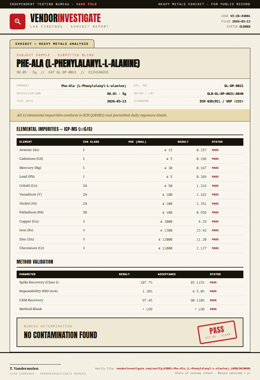 Phe-Ala (L-Phenylalanyl-L-alanine) Heavy Metals report by VendorInvestigate