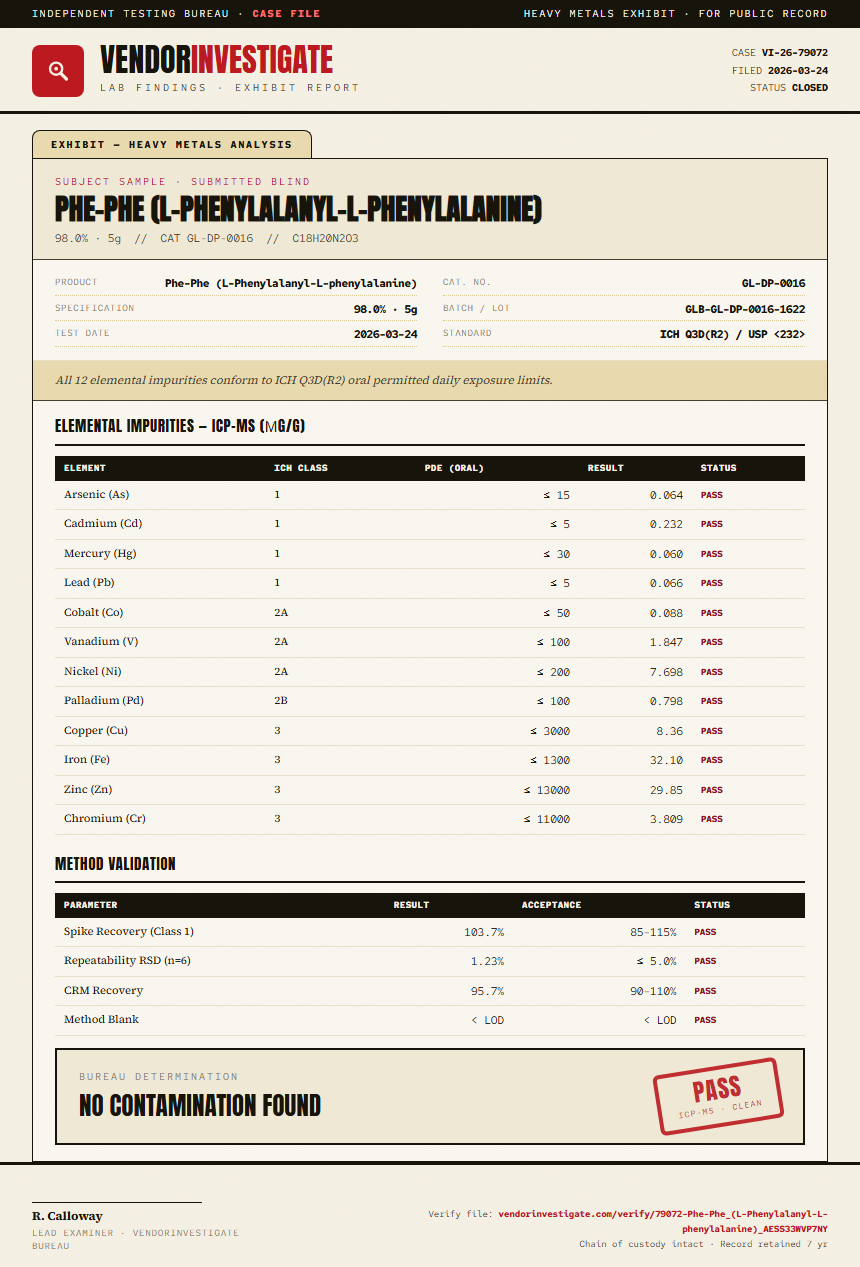 Phe-Phe (L-Phenylalanyl-L-phenylalanine) Heavy Metals report by VendorInvestigate