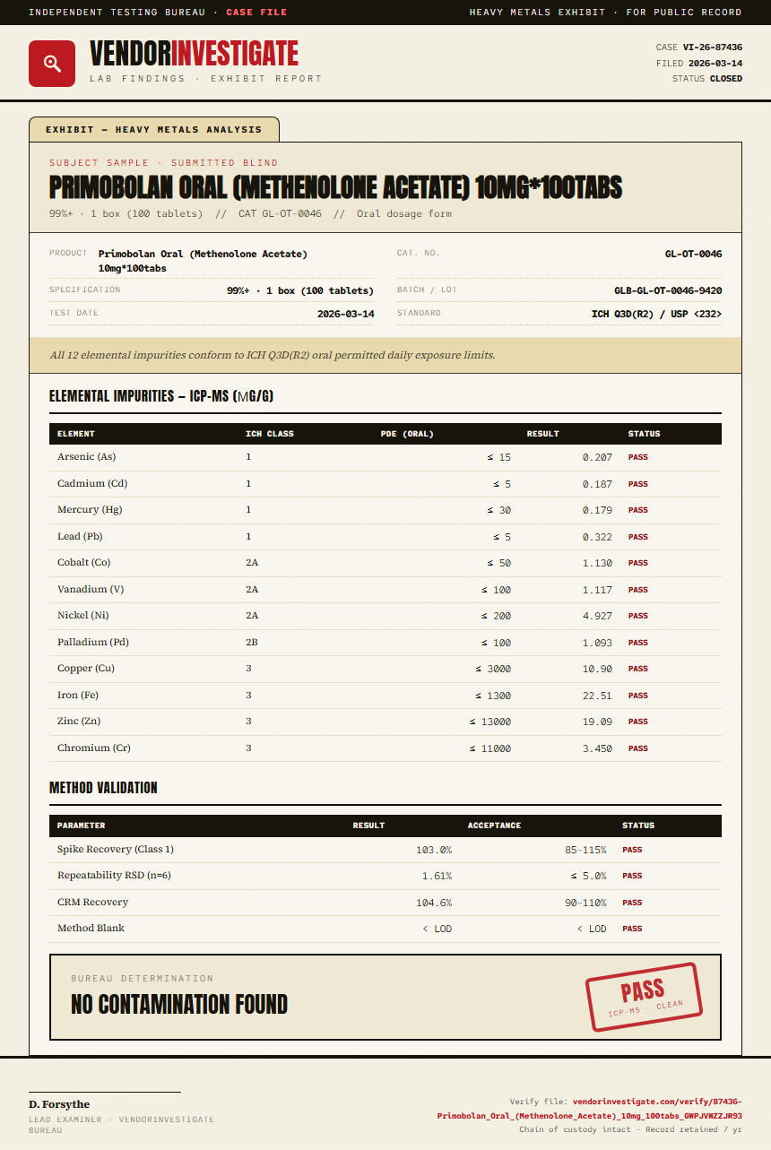 Primobolan Oral (Methenolone Acetate) 10mg*100tabs Heavy Metals report by VendorInvestigate