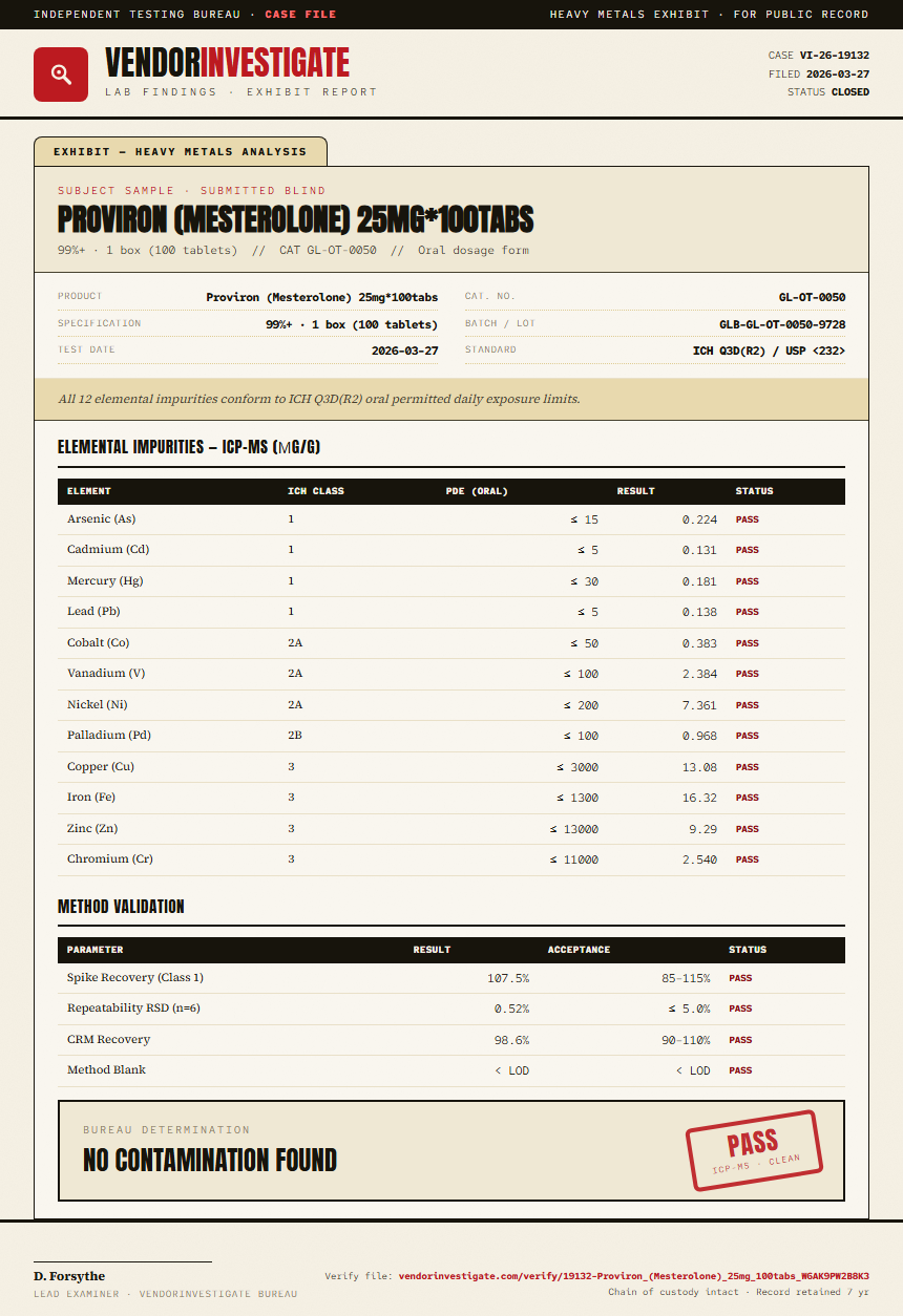 Proviron (Mesterolone) 25mg*100tabs Heavy Metals report by VendorInvestigate