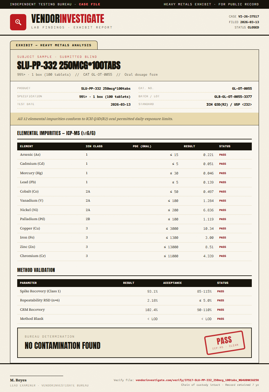 SLU-PP-332 250mcg*100tabs Heavy Metals report by VendorInvestigate