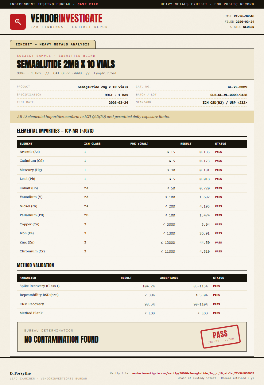 Semaglutide 2mg x 10 vials Heavy Metals report by VendorInvestigate