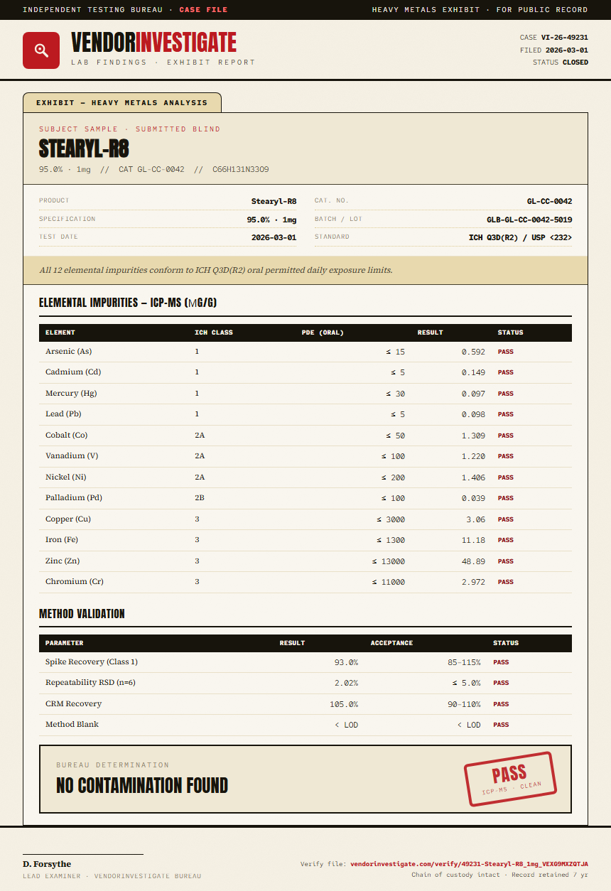 Stearyl-R8 Heavy Metals report by VendorInvestigate