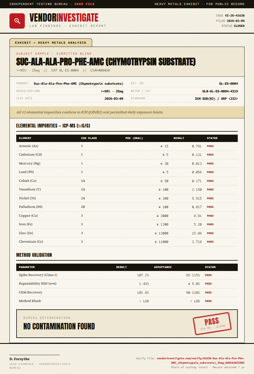 Suc-Ala-Ala-Pro-Phe-AMC (Chymotrypsin substrate) Heavy Metals report by VendorInvestigate