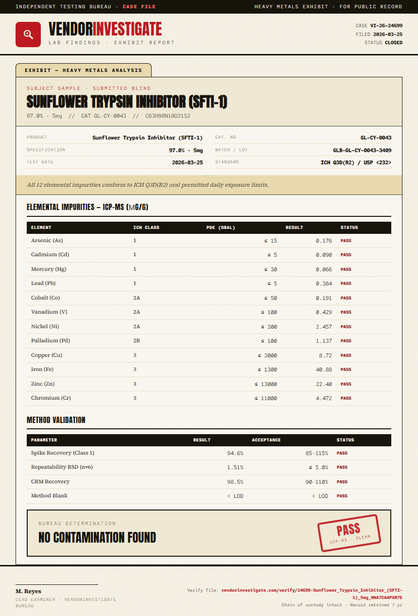 Sunflower Trypsin Inhibitor (SFTI-1) Heavy Metals report by VendorInvestigate