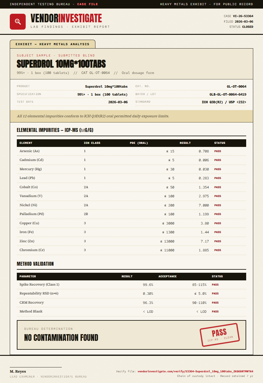 Superdrol 10mg*100tabs Heavy Metals report by VendorInvestigate