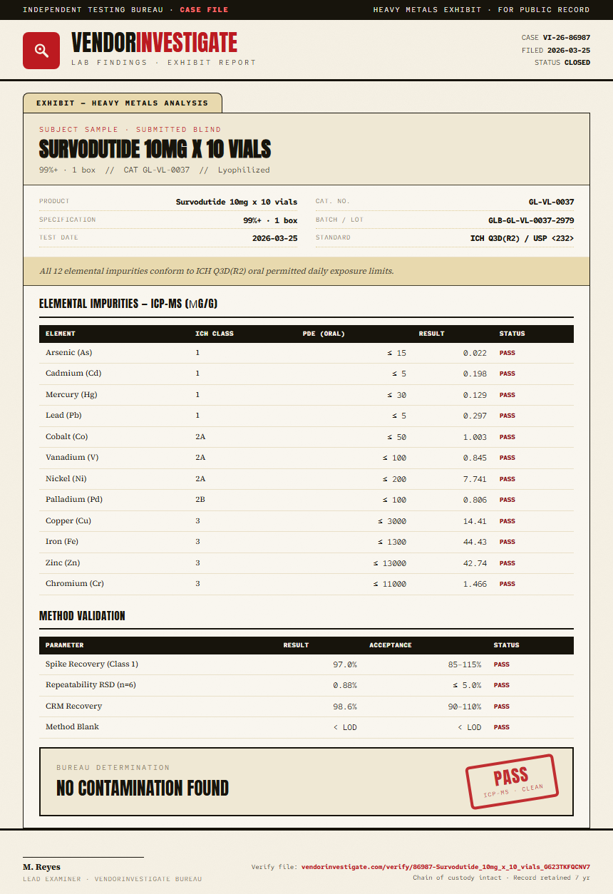 Survodutide 10mg x 10 vials Heavy Metals report by VendorInvestigate