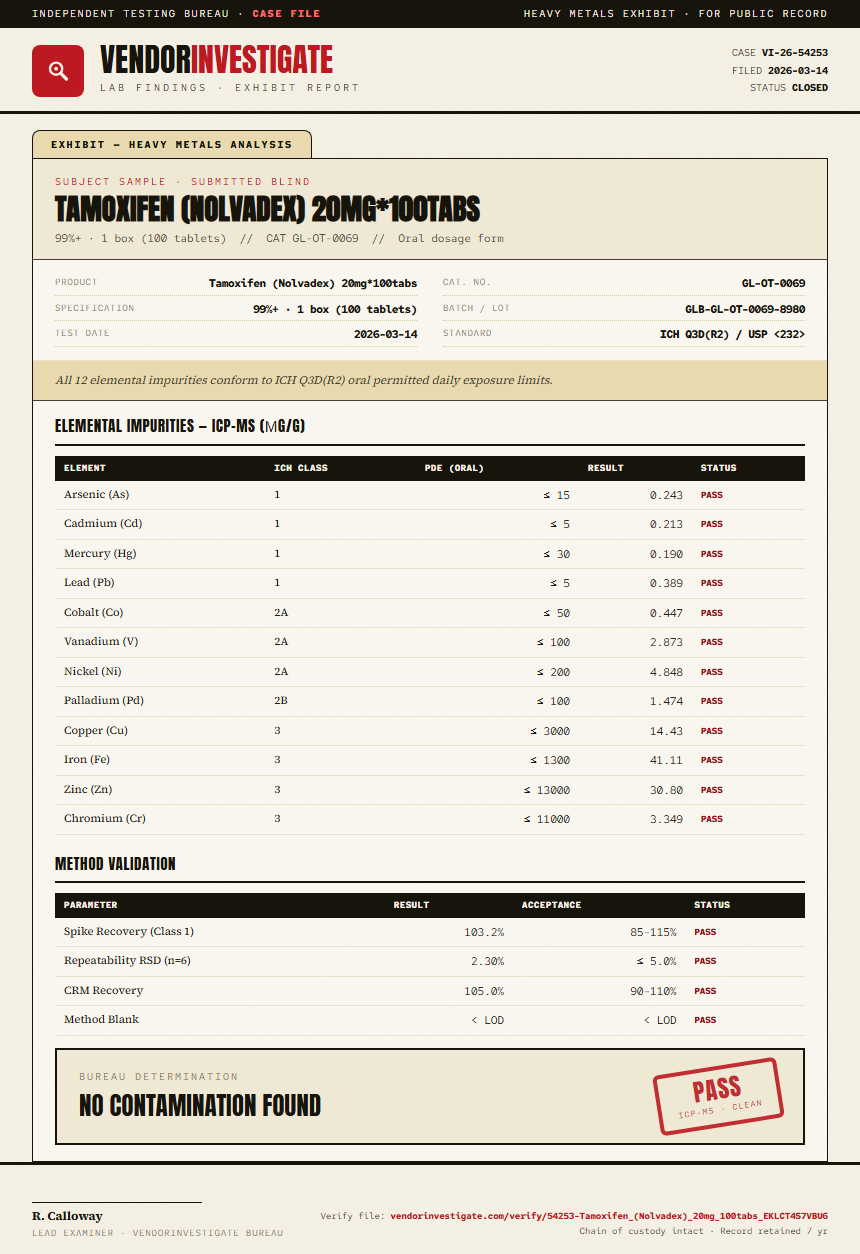 Tamoxifen (Nolvadex) 20mg*100tabs Heavy Metals report by VendorInvestigate