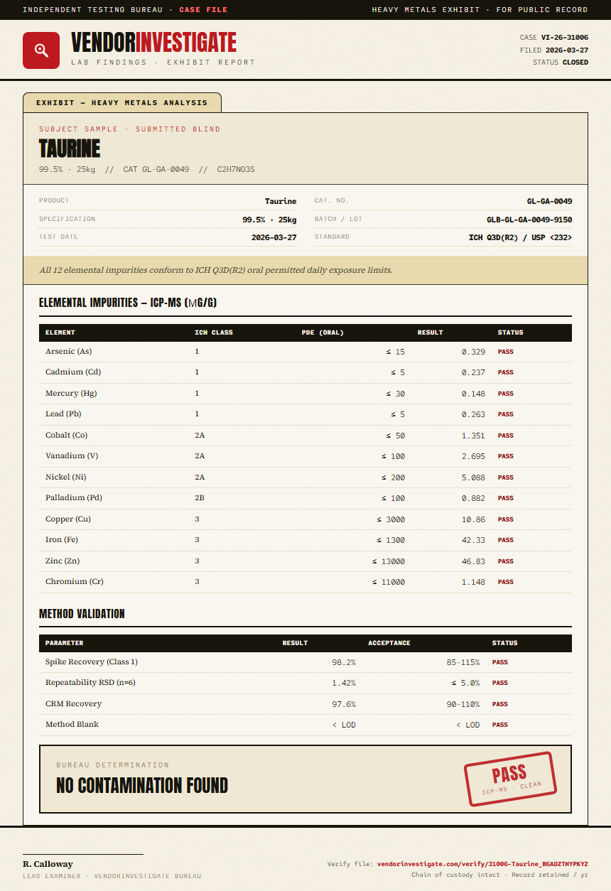 Taurine Heavy Metals report by VendorInvestigate