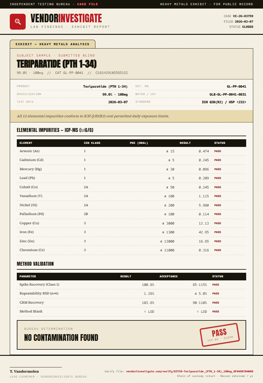 Teriparatide (PTH 1-34) Heavy Metals report by VendorInvestigate