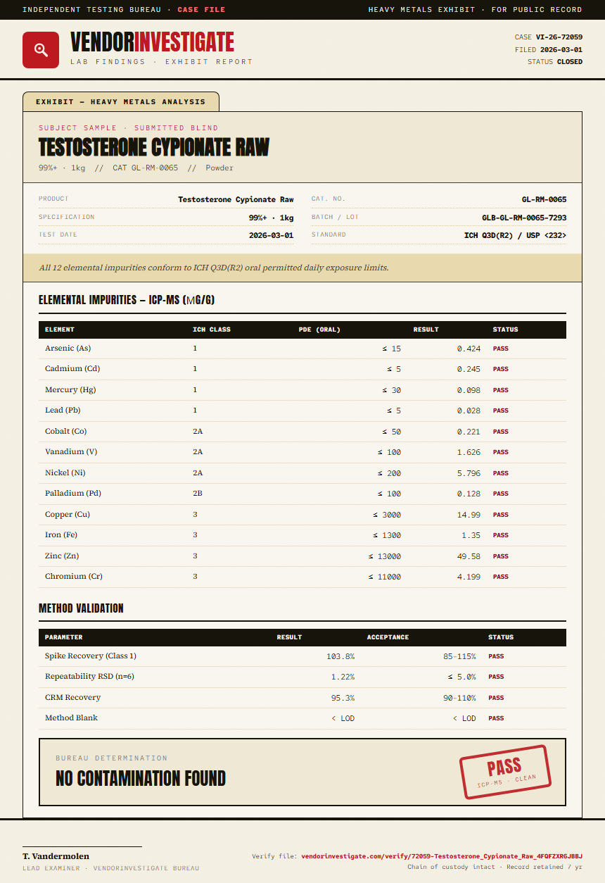 Testosterone Cypionate Raw Heavy Metals report by VendorInvestigate