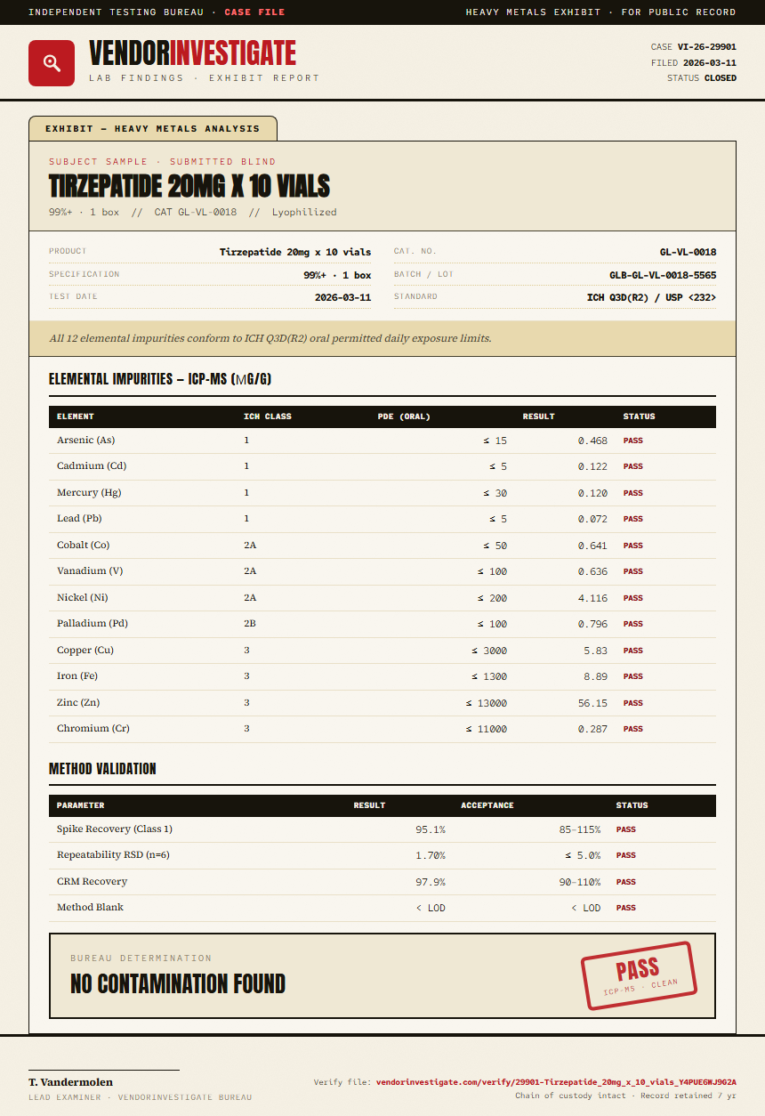 Tirzepatide 20mg x 10 vials Heavy Metals report by VendorInvestigate