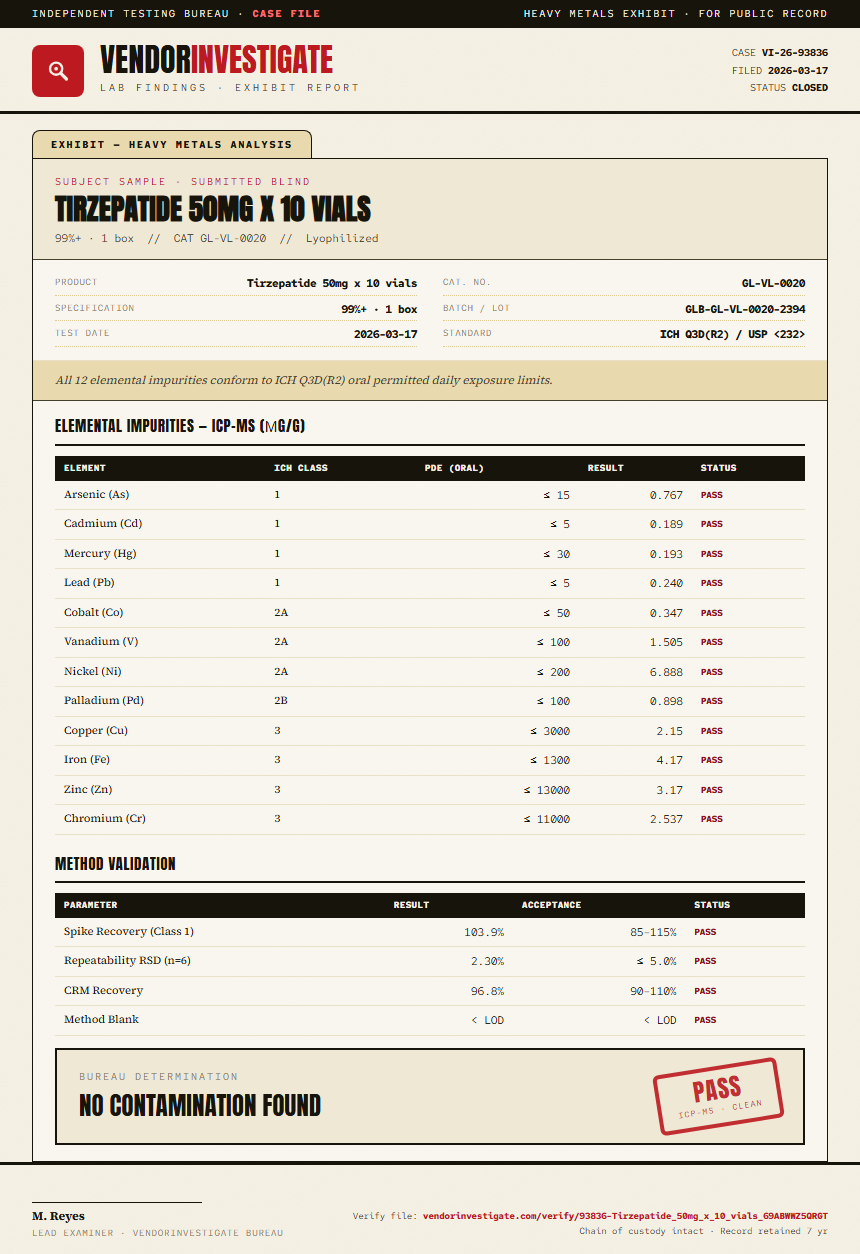 Tirzepatide 50mg x 10 vials Heavy Metals report by VendorInvestigate