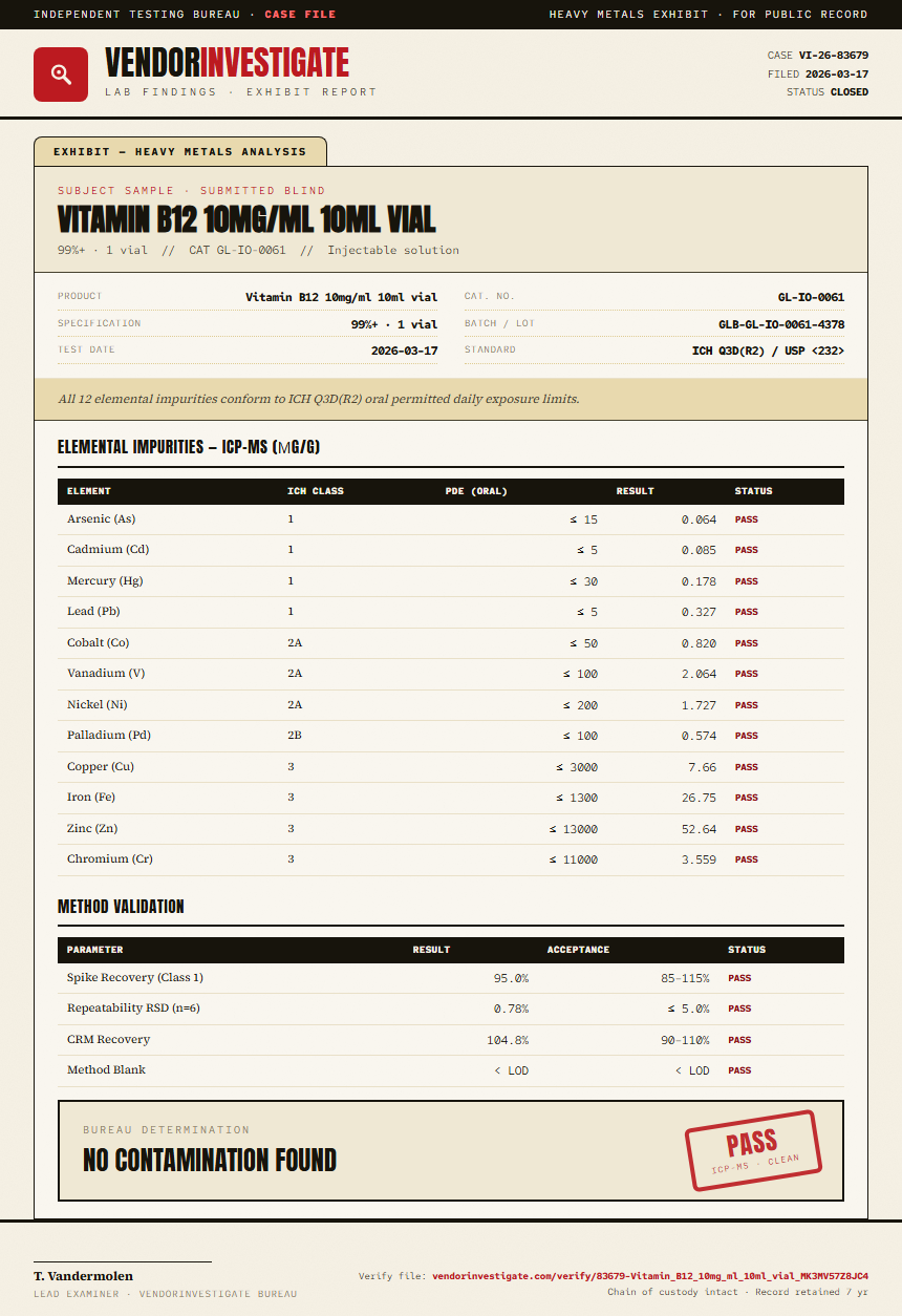 Vitamin B12 10mg/ml 10ml vial Heavy Metals report by VendorInvestigate