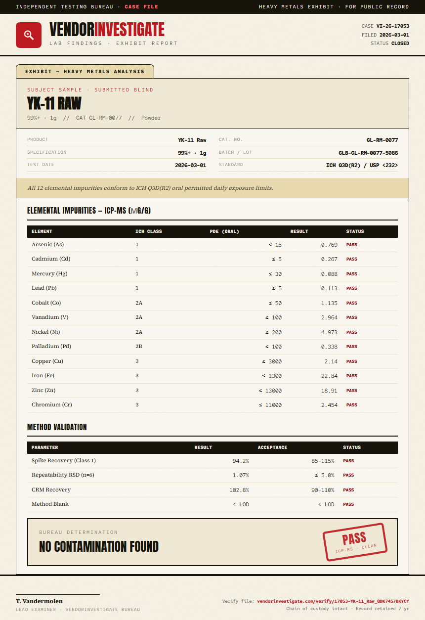 YK-11 Raw Heavy Metals report by VendorInvestigate