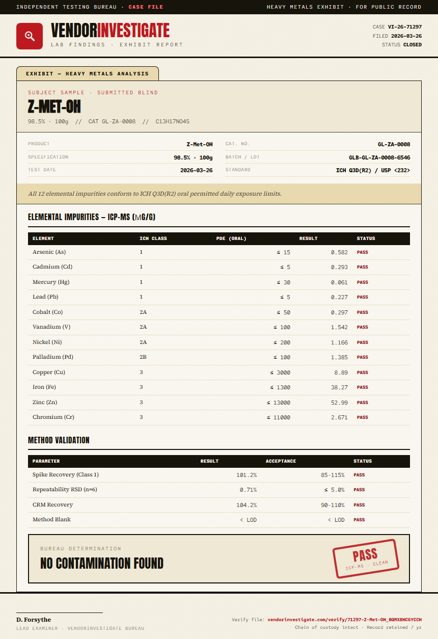 Z-Met-OH Heavy Metals report by VendorInvestigate