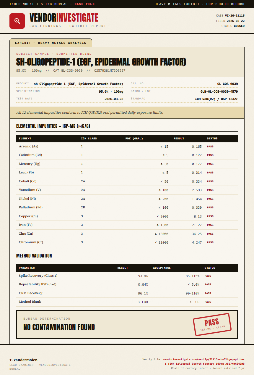 sh-Oligopeptide-1 (EGF, Epidermal Growth Factor) Heavy Metals report by VendorInvestigate