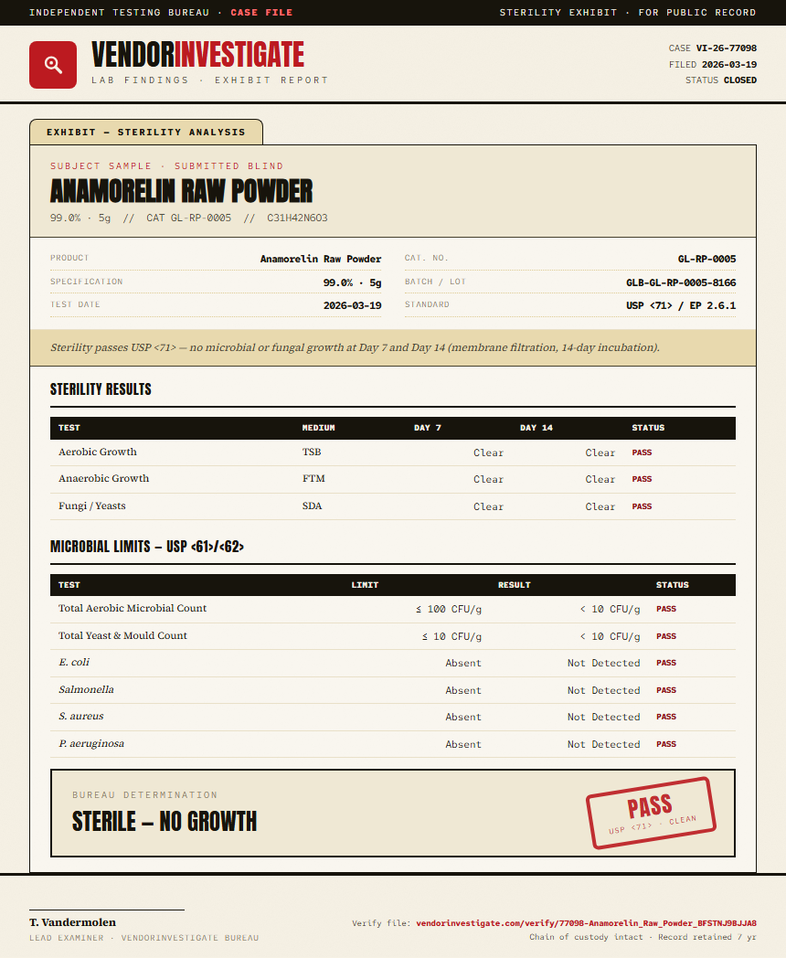 Anamorelin Raw Powder Sterility report by VendorInvestigate