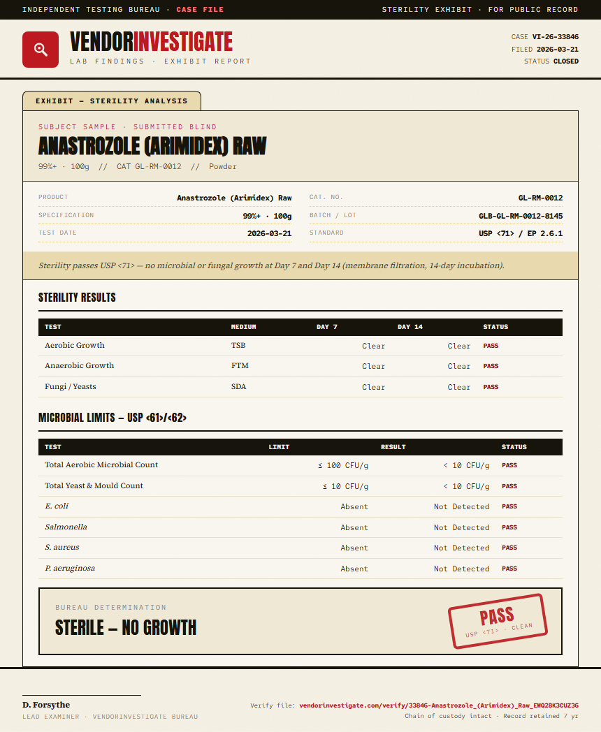 Anastrozole (Arimidex) Raw Sterility report by VendorInvestigate