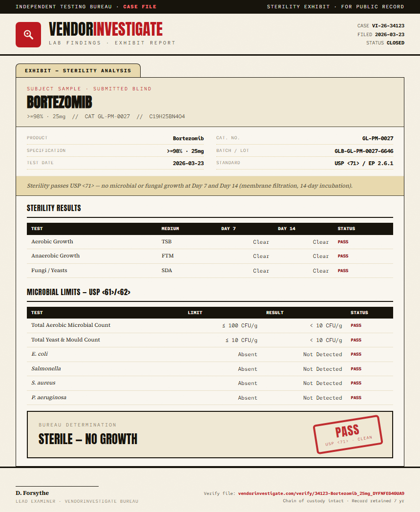 Bortezomib Sterility report by VendorInvestigate