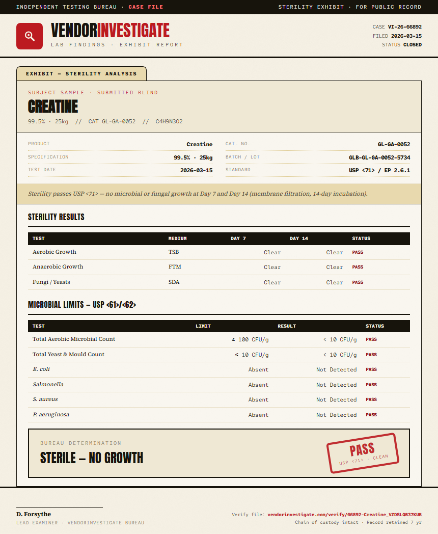 Creatine Sterility report by VendorInvestigate